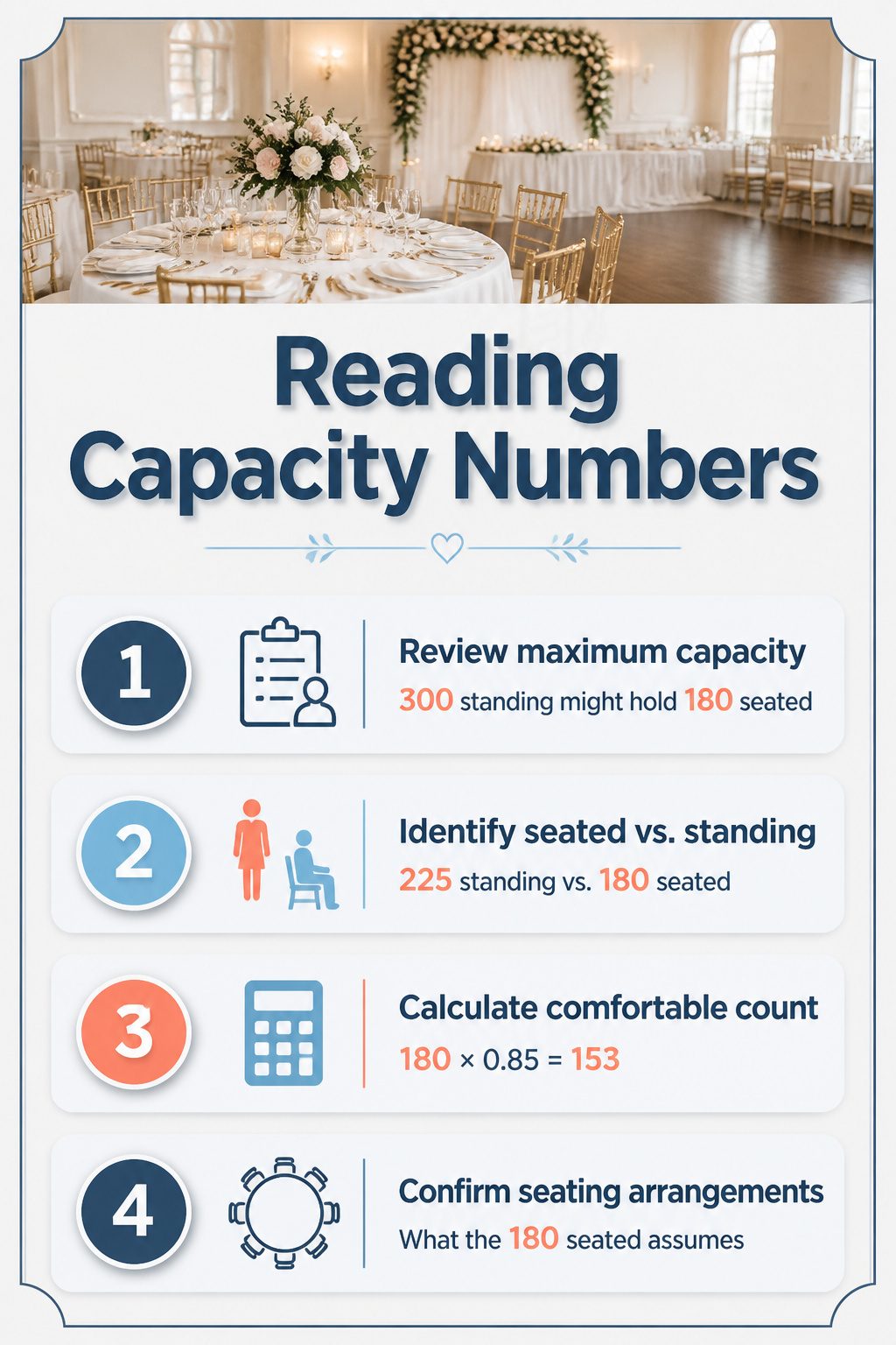 8 Indoor Wedding Venue Types for 2026: Research-Based Picks 11 Illustration explaining how to interpret venue capacity numbers.
