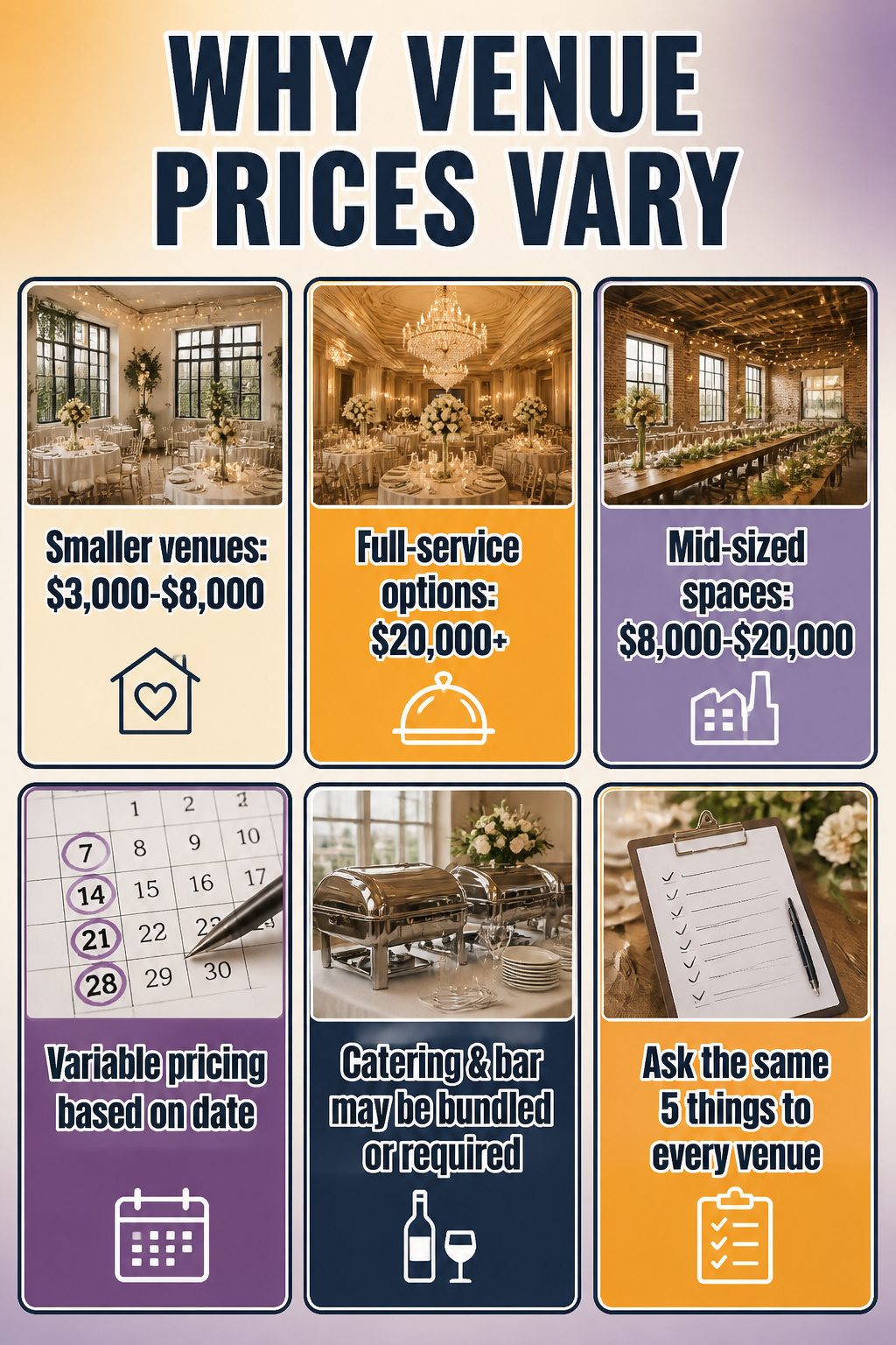 8 Indoor Wedding Venue Types for 2026: Research-Based Picks 13 Illustration explaining the variability of wedding venue pricing.